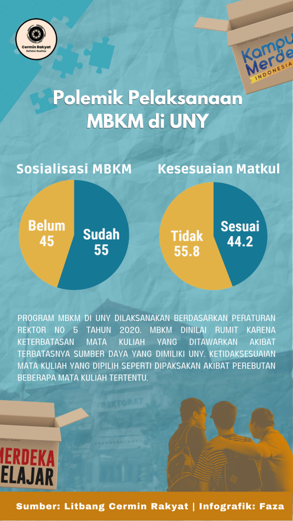 infografik mbkm